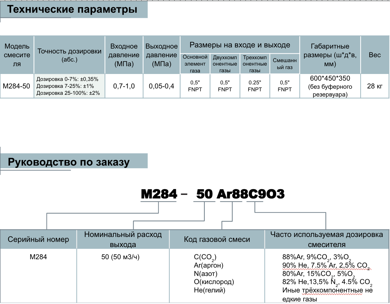 Газовый смеситель трехкомпонентный Pusher M284-50 50m3/h; обл. прим.: Углеки́слый газ,  Аргон, Азот, Кислород, Гелий; входное давление: 7 - 10 бар; выходное давление: 0,5 - 4 бара; газовые соединения: 0.5”FNPT